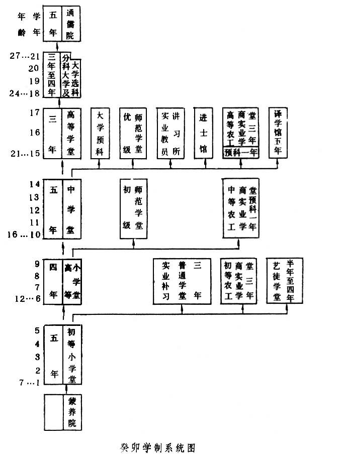 癸卯学制是什么? 图