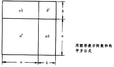 运算能力形成是什么? 图