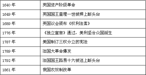阅读下表内容下列结论均是正确的。请你仔细阅读上述材料,如果该结论是从上述材料中得出的,请在题后括号里画“√”;如果是上述材料没有 阅读下表内容下列结论均是正确的。请你仔细阅读上述材料,如果该结论是从上述材料中得出的,请在题后括号里画“√”;如果是上述材料没有