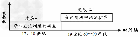 阅读以下材料:材料一 :【图片上的历史】攻占巴士底狱图一明治政府派遣使团出访欧美图二材料二 阅读以下材料:材料一 :【图片上的历史】攻占巴士底狱图一明治政府派遣使团出访欧美图二材料二
