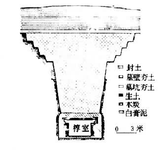马王堆汉墓是什么? 马王堆1号墓横剖面图