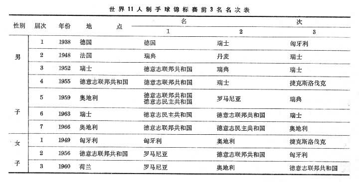 手球重大国际比赛是什么? 图