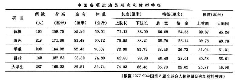 运动人体测量学是什么? 图