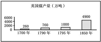 近代以来,三次科技革命对人类社会的发展产生了巨大影响。阅读下列材料材料一英国煤产量示意图材料二一些工业发展的城市和工矿区人口密集、物流量大,煤的燃烧量急 近代以来,三次科技革命对人类社会的发展产生了巨大影响。阅读下列材料材料一英国煤产量示意图材料二一些工业发展的城市和工矿区人口密集、物流量大,煤的燃烧量急