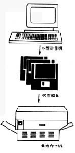 电子出版是什么? 台式电子出版工艺流程图