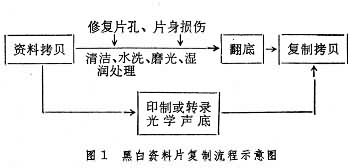 资料片复制是什么? 图