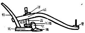 唐是什么? 曲辕犁模型(示意)