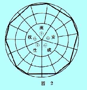 企业经营分析是什么? 图2