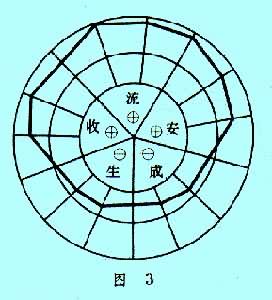 企业经营分析是什么? 图3