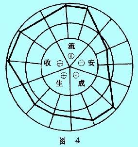 企业经营分析是什么? 图4