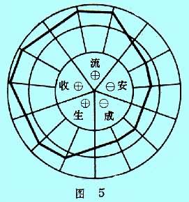 企业经营分析是什么? 图5