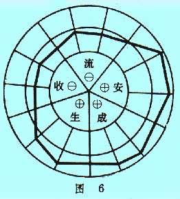 企业经营分析是什么? 图6