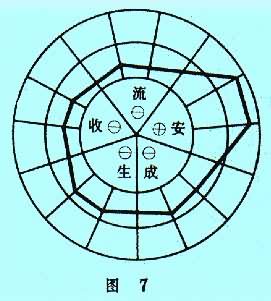 企业经营分析是什么? 图7