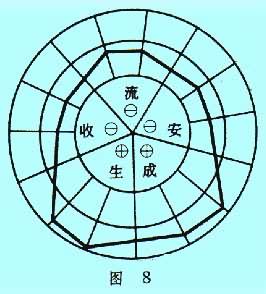 企业经营分析是什么? 图8