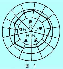 企业经营分析是什么? 图9
