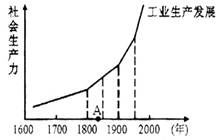 右图是关于“世界资本主义工业生产发展图”,其中对A处的描述正确的是A.生活中人们普遍采用电灯照明B.发明了汽车、飞机等交通工具C.电子计算机广泛应用D.人类进入 右图是关于“世界资本主义工业生产发展图”,其中对A处的描述正确的是A.生活中人们普遍采用电灯照明B.发明了汽车、飞机等交通工具C.电子计算机广泛应用D.人类进入