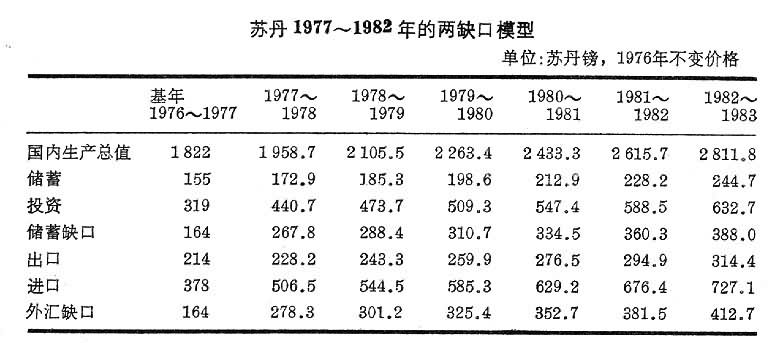 外汇缺口与储蓄缺口是什么? 图