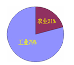 阅读以下材料,结合所学知识,回答相关问题:材料一:英国皇家历史学会副主席哈里·狄更斯曾说:“17世纪…这是一项伟大的成就,而我们是世界上第一个取得这一 阅读以下材料,结合所学知识,回答相关问题:材料一:英国皇家历史学会副主席哈里·狄更斯曾说:“17世纪…这是一项伟大的成就,而我们是世界上第一个取得这一