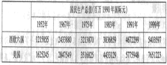 沉浮欧洲——世界关注的焦点。材料一:19世纪欧洲对世界的支配不仅建立在欧洲工业革命和科学革命的基础上,也建立在欧洲政治革命的基 沉浮欧洲——世界关注的焦点。材料一:19世纪欧洲对世界的支配不仅建立在欧洲工业革命和科学革命的基础上,也建立在欧洲政治革命的基