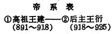 前蜀王建(前蜀是什么朝代) 图