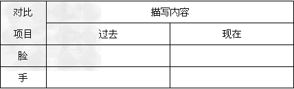 这来的便是闰土。虽然我一见便知道是闰土,但又不是我记忆上的闰土了。他身材增加了一倍;先前的紫色的圆脸,已经变作灰黄,而且加上了很深的皱纹,眼睛也像他父 这来的便是闰土。虽然我一见便知道是闰土,但又不是我记忆上的闰土了。他身材增加了一倍;先前的紫色的圆脸,已经变作灰黄,而且加上了很深的皱纹,眼睛也像他父