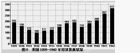 读图,对该图解读正确的是①胡佛政府的自由放任政策是导致1932年经济现象出现的重要原因②《社会保险法》的颁布是1933年美国经济回升的重要原因③1938年经济衰 读图,对该图解读正确的是①胡佛政府的自由放任政策是导致1932年经济现象出现的重要原因②《社会保险法》的颁布是1933年美国经济回升的重要原因③1938年经济衰