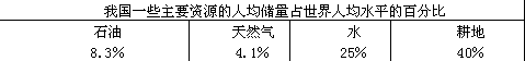 材料一: 表一:我国主要资源储量情况表 注:到2010年我国现有的45种主要矿产中可以满足社会经济发展需要的仅有21种。 材料一: 表一:我国主要资源储量情况表 注:到2010年我国现有的45种主要矿产中可以满足社会经济发展需要的仅有21种。