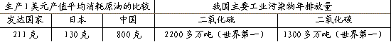 材料一:2008年我国部分资源消耗和主要工业污染物排放情况表材料二:2009年8月2日,国家发改委公告称,今年上半年全国单位GD 材料一:2008年我国部分资源消耗和主要工业污染物排放情况表材料二:2009年8月2日,国家发改委公告称,今年上半年全国单位GD