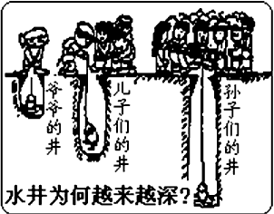读下边的漫画,回答问题。 漫画《水井为何越来越深》反映了什么问题?我们应如何解决这些问题? 读下边的漫画,回答问题。 漫画《水井为何越来越深》反映了什么问题?我们应如何解决这些问题?