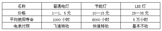 材料一: 材料二:泉州晚报讯:根据《高效节能房间空调器推广实施细则》的规定,中央财政将从2009年开始通过补贴方式加大节能空调的 材料一: 材料二:泉州晚报讯:根据《高效节能房间空调器推广实施细则》的规定,中央财政将从2009年开始通过补贴方式加大节能空调的