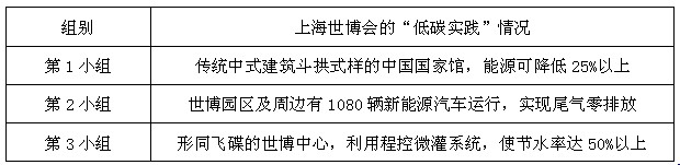 材料一:2010年7月19日,国家发改委发布《关于开展低碳省区和低碳城市试点工作的通知》。2010年10月,十七届五中全会再次强调:“要坚持把建设资 材料一:2010年7月19日,国家发改委发布《关于开展低碳省区和低碳城市试点工作的通知》。2010年10月,十七届五中全会再次强调:“要坚持把建设资