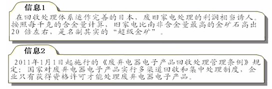 当前,我国家用电器步入更新换代高峰期,这就带来了一个不容忽视的问题——废旧家电如何处理。某市部分同学就此展开调查研究。同学们向100个家 当前,我国家用电器步入更新换代高峰期,这就带来了一个不容忽视的问题——废旧家电如何处理。某市部分同学就此展开调查研究。同学们向100个家