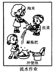 观察漫画,回答问题。漫画中人物具有什么意识?_______________________________________ 观察漫画,回答问题。漫画中人物具有什么意识?_______________________________________