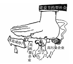 当前,资源问题已经成为制约中国经济和社会发展的重要因素。因此,必须加快建设资源节约型社会。关注社会我国可开发能源约占世界总量的1/10。但由于 当前,资源问题已经成为制约中国经济和社会发展的重要因素。因此,必须加快建设资源节约型社会。关注社会我国可开发能源约占世界总量的1/10。但由于