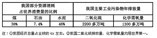 材料一:我国部分资源消耗和主要工业污染物排放情况表 材料二:胡锦涛在2006年度全国科学技术大会上指出,建设创 材料一:我国部分资源消耗和主要工业污染物排放情况表 材料二:胡锦涛在2006年度全国科学技术大会上指出,建设创