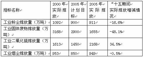1.环境问题可分为生态破 1.环境问题可分为生态破