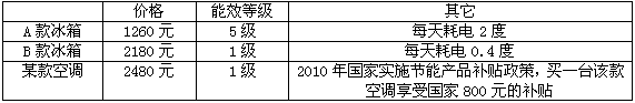 小亮家准备搬进新居,需要购置冰箱、空调等家庭生活用具。小亮和几个同学来到一家电器商店进行考察,下表是他们了解到的相关信息:相关链接※低碳经济 小亮家准备搬进新居,需要购置冰箱、空调等家庭生活用具。小亮和几个同学来到一家电器商店进行考察,下表是他们了解到的相关信息:相关链接※低碳经济
