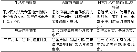 2007年9月1日,由中央17个部门联合举办的“节能减排全民行动”系列活动在北京人民大会堂举行启动仪式,国务院副总理曾培炎出席并讲话。他指出节能减排 2007年9月1日,由中央17个部门联合举办的“节能减排全民行动”系列活动在北京人民大会堂举行启动仪式,国务院副总理曾培炎出席并讲话。他指出节能减排
