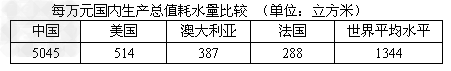 材料一:材料二:苏州一家资源循环利用公司通过技术革新,每月能从电子垃圾中提取10公斤黄金。根据以上材料回答1~2题。1.材料一从 材料一:材料二:苏州一家资源循环利用公司通过技术革新,每月能从电子垃圾中提取10公斤黄金。根据以上材料回答1~2题。1.材料一从