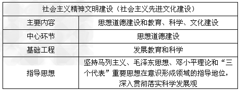 填表题: 填表题: