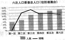 以下统计数据表明我国在人口方面存在的问题是:①我国人口基数大②我国人口素质偏低③我国人口的增长速度减缓④我国人口老龄化速度加快A.①②B.①④C.①③D.②③ 以下统计数据表明我国在人口方面存在的问题是:①我国人口基数大②我国人口素质偏低③我国人口的增长速度减缓④我国人口老龄化速度加快A.①②B.①④C.①③D.②③
