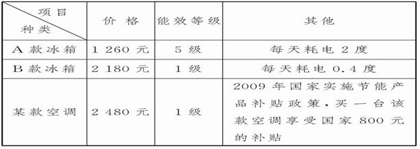 感受低碳,探究实践。小亮家准备搬进新居,需要购置冰箱、空调等家庭生活用具。小亮和几个同学来到一家电器商店进行考察,下表是他们了解到的相关信息:相关链接 感受低碳,探究实践。小亮家准备搬进新居,需要购置冰箱、空调等家庭生活用具。小亮和几个同学来到一家电器商店进行考察,下表是他们了解到的相关信息:相关链接