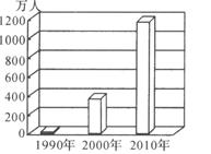 读图,回答问题:图一:浙江省65岁及以上人口比重:图二:浙江省外人口流入情况:图一反映了我省人 读图,回答问题:图一:浙江省65岁及以上人口比重:图二:浙江省外人口流入情况:图一反映了我省人