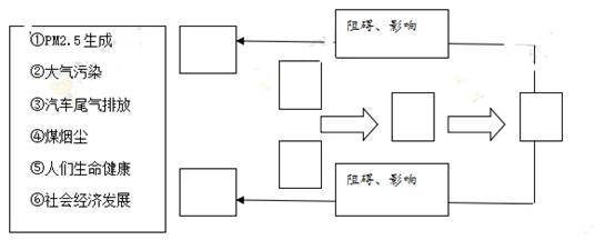 近日扬州,雾霾与尘埃混杂齐飞,路面共天空灰蒙一色。雾霾天气再次成为大家关注的焦点。雾霾是雾和霾的组合词。浓重的雾霾天气搅了很多人的好心情,也严重影响了居民的生活 近日扬州,雾霾与尘埃混杂齐飞,路面共天空灰蒙一色。雾霾天气再次成为大家关注的焦点。雾霾是雾和霾的组合词。浓重的雾霾天气搅了很多人的好心情,也严重影响了居民的生活