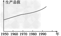 观察下列图片,阅读材料:阅读下列材料:材料一:1936年,英国经济学家凯恩斯出版了《就业、利息和货币通论》一书,标志着凯恩斯主义的诞生……面对30年代初整 观察下列图片,阅读材料:阅读下列材料:材料一:1936年,英国经济学家凯恩斯出版了《就业、利息和货币通论》一书,标志着凯恩斯主义的诞生……面对30年代初整