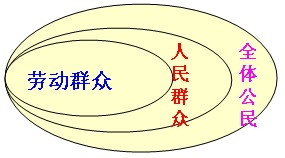 随着社会主义市场经济的发展,我们对非公有制经济的认识提高到一个新的层次,国家采取鼓励、支持和引导非公有制经济发展的措施。这体现的唯物史观的道理是A.必须坚持一切 随着社会主义市场经济的发展,我们对非公有制经济的认识提高到一个新的层次,国家采取鼓励、支持和引导非公有制经济发展的措施。这体现的唯物史观的道理是A.必须坚持一切