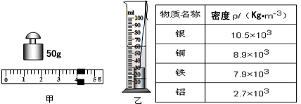 小敏在实验室测量金属块的密度。小敏先用调节好的天平测量金属块的质量,天平平衡后,右盘中所放砝码及游码在标尺上的位置如图甲所示,则金属块的质量为 g。 小敏在实验室测量金属块的密度。小敏先用调节好的天平测量金属块的质量,天平平衡后,右盘中所放砝码及游码在标尺上的位置如图甲所示,则金属块的质量为 g。