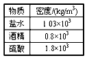 如图所示,是常见物质的密度,其中液体酒精的密度为_______ kg/m3,其物理含义是:__________________________。 如图所示,是常见物质的密度,其中液体酒精的密度为_______ kg/m3,其物理含义是:__________________________。