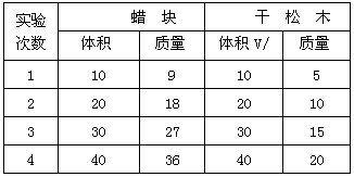 “图像”我们并不生疏,地理课本中常见的“全年气温变化曲线图”就是图像。由于图像表示一个量随另一个量变化的情况,很直观、形象,所以 “图像”我们并不生疏,地理课本中常见的“全年气温变化曲线图”就是图像。由于图像表示一个量随另一个量变化的情况,很直观、形象,所以