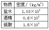如图所示,是常见物质的密度,其中液体酒精的密度为_______kg/m3;铝的密度是2.7×103kg/m3,表示的物理含义是________,将铝 如图所示,是常见物质的密度,其中液体酒精的密度为_______kg/m3;铝的密度是2.7×103kg/m3,表示的物理含义是________,将铝
